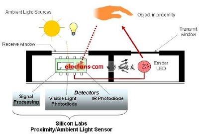 高靈敏、低功耗紅外線傳感器設計-電子電路圖,電子技術資料網站