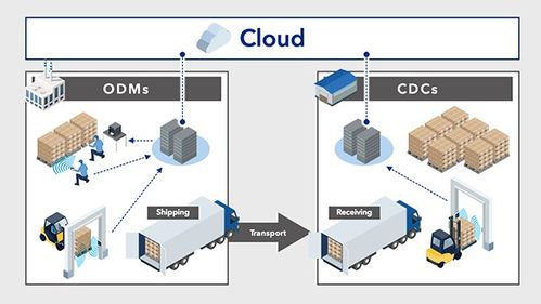 rfid技術助力pc組件供應鏈的革新