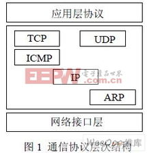 技術應用 電子產(chǎn)品世界