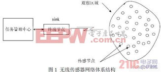 電子產(chǎn)品世界中的電子技術(shù) 路由器的核心角色