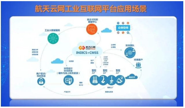 AII成員在行動(dòng) | 航天云網(wǎng):加速工業(yè)互聯(lián)網(wǎng)新基建投資，驅(qū)動(dòng)制造業(yè)賦能與互聯(lián)網(wǎng)安全服務(wù)